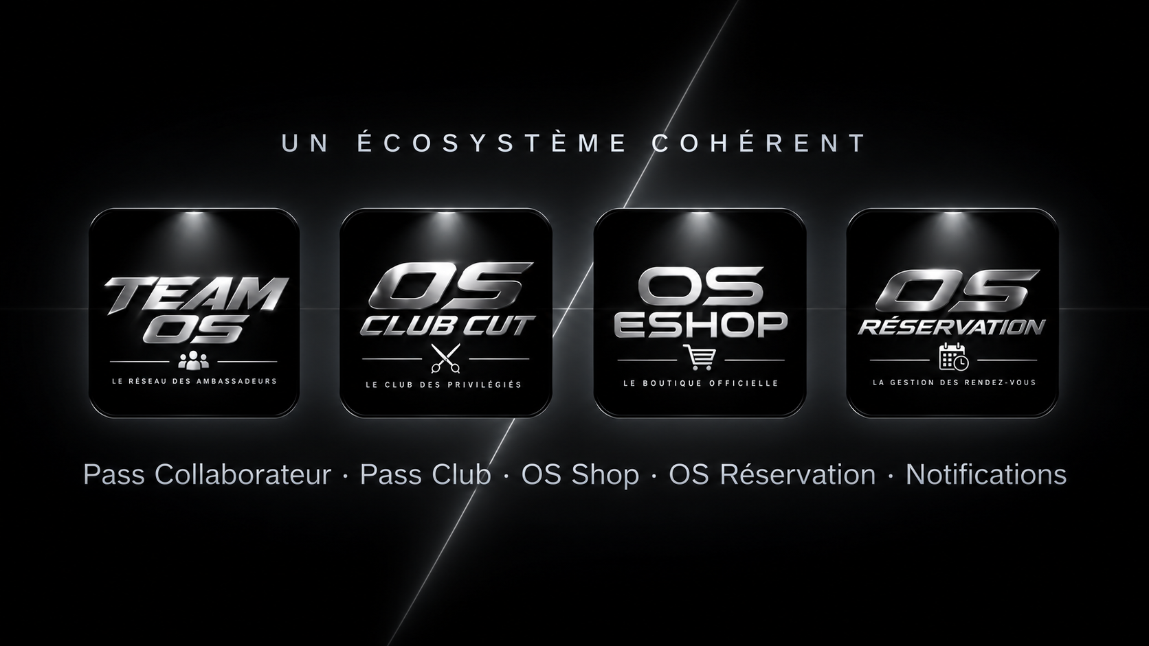 L’écosystème CUT-OS — Team OS, Club Cut, Eshop et réservation